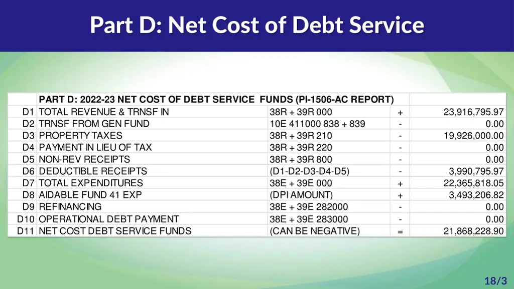 part d net cost of debt service