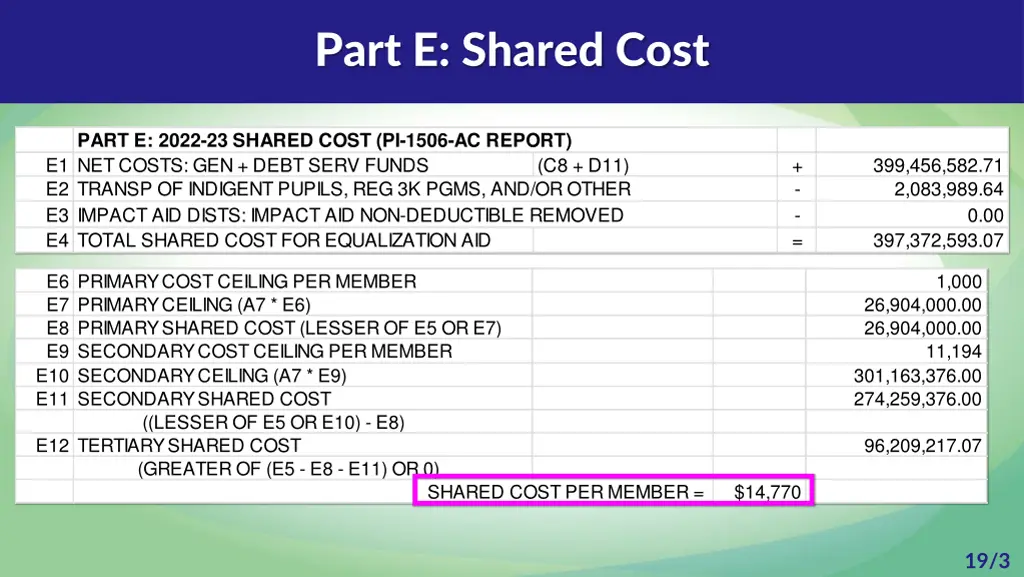 part e shared cost