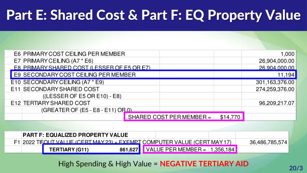 part e shared cost part f eq property value
