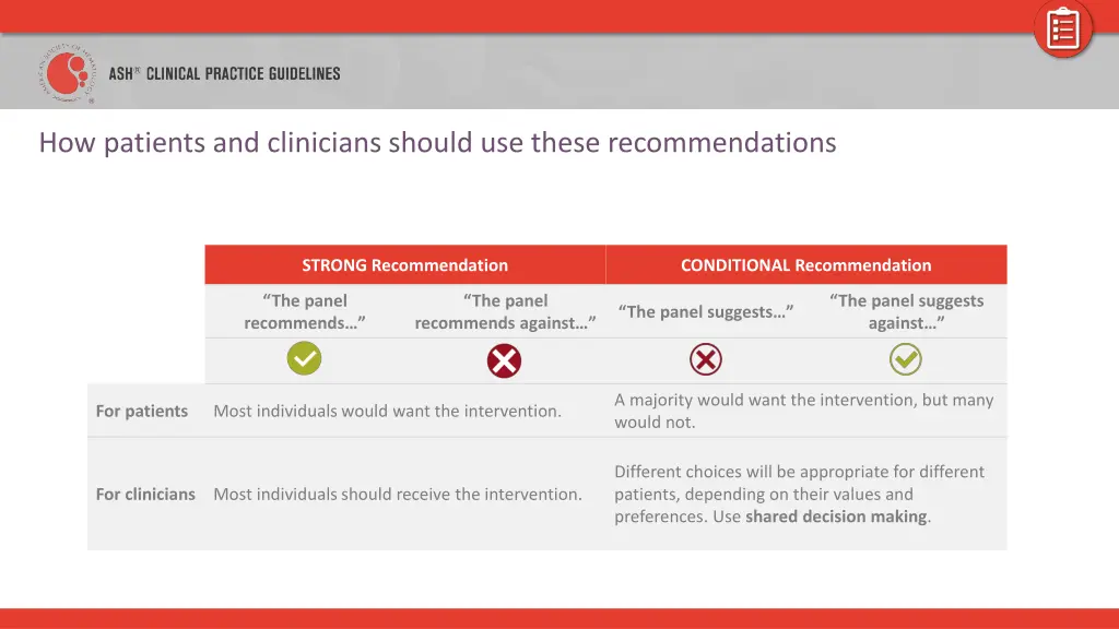 how patients and clinicians should use these