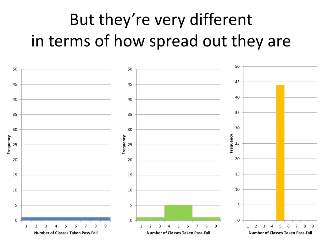 but they re very different in terms of how spread