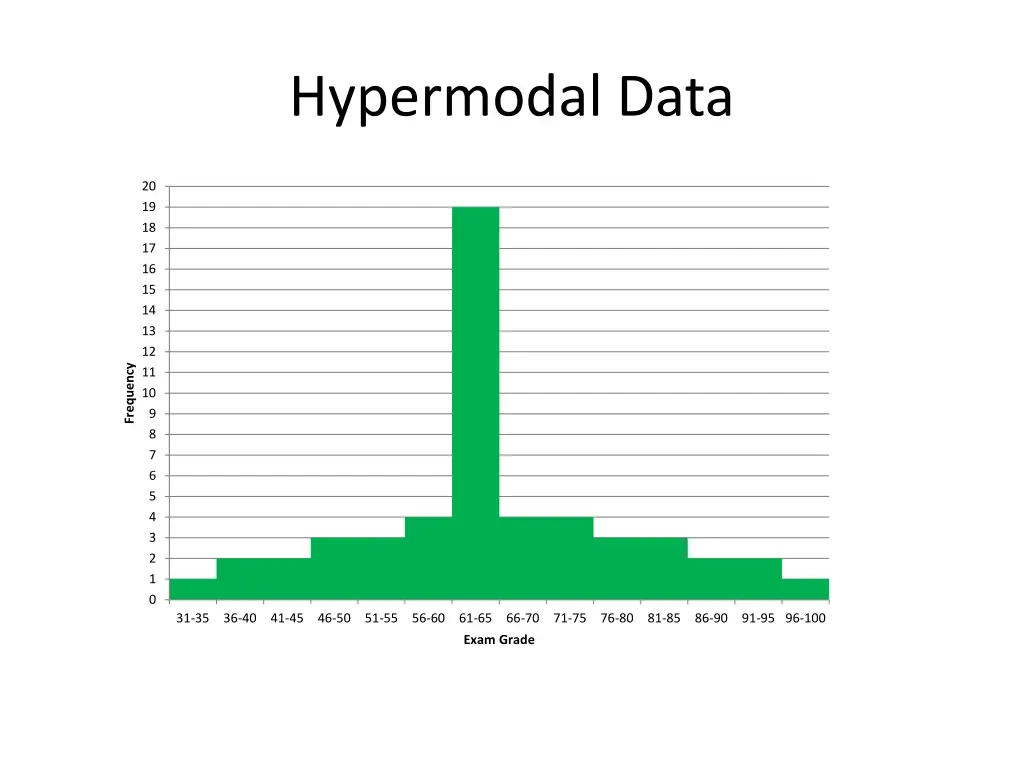 hypermodal data