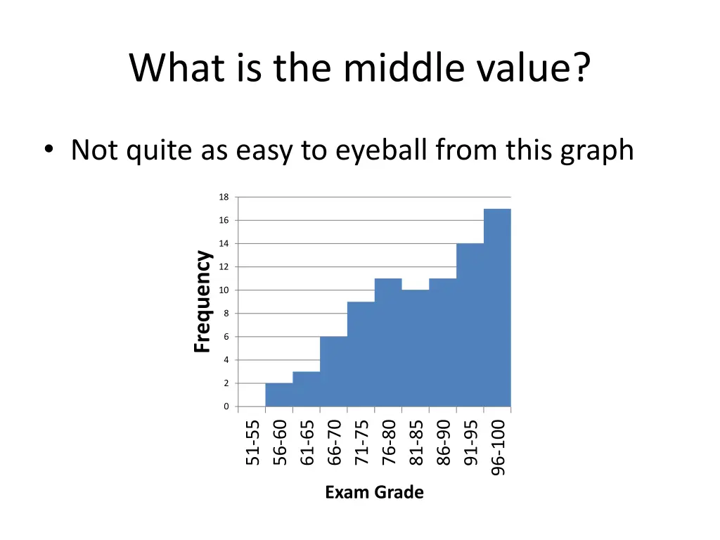 what is the middle value 1