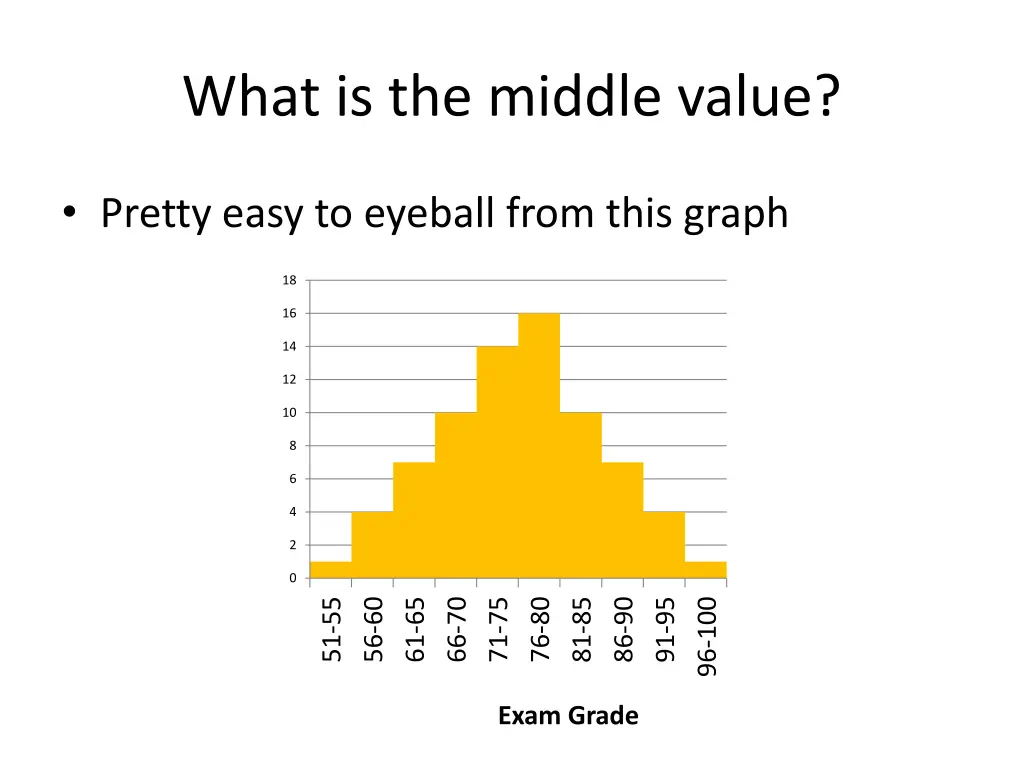 what is the middle value