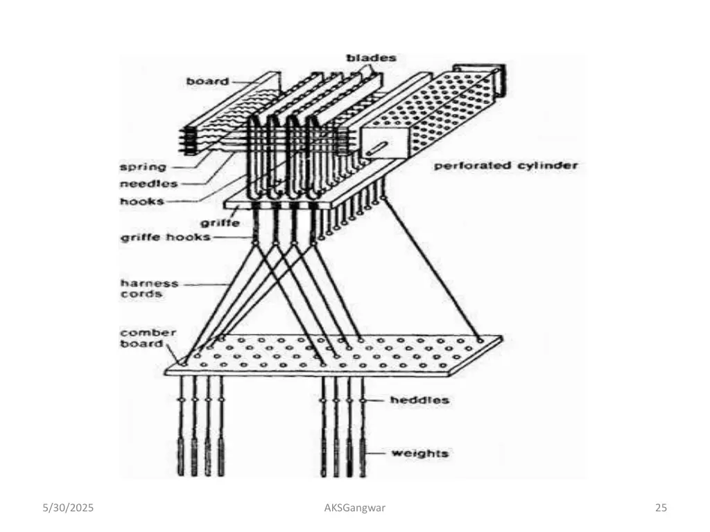 5 30 2025 1