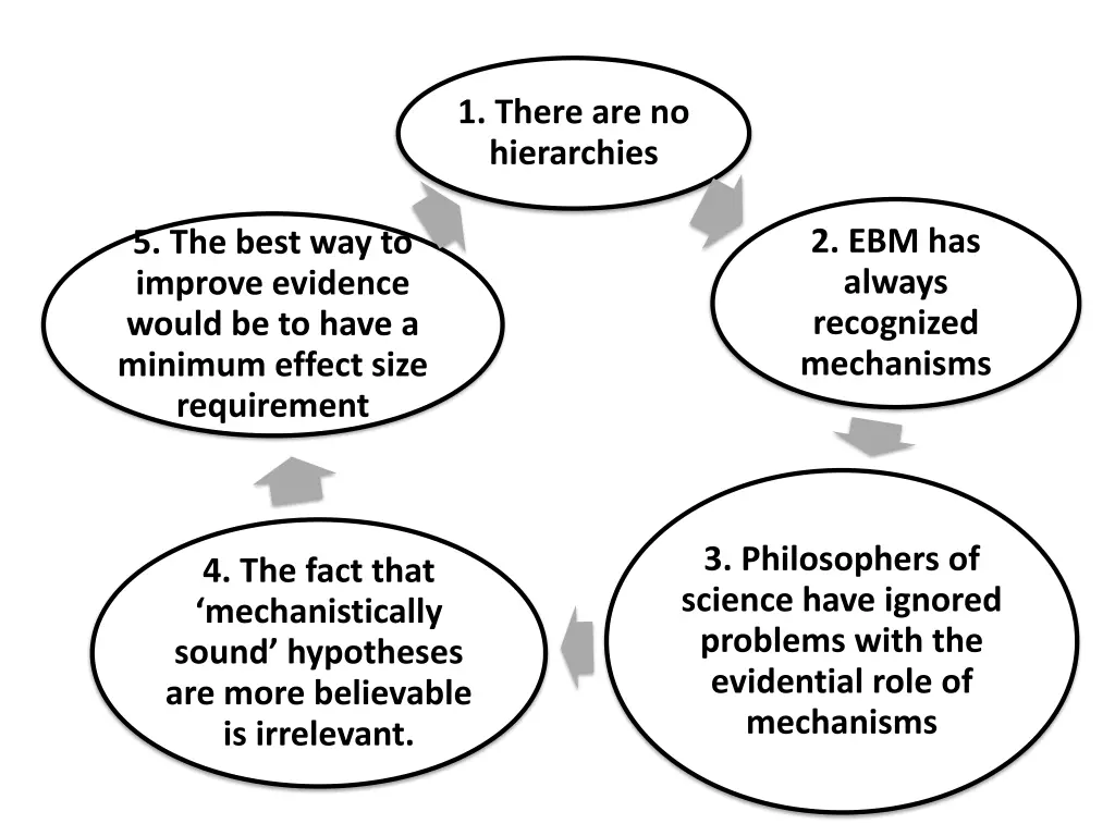 1 there are no hierarchies 1