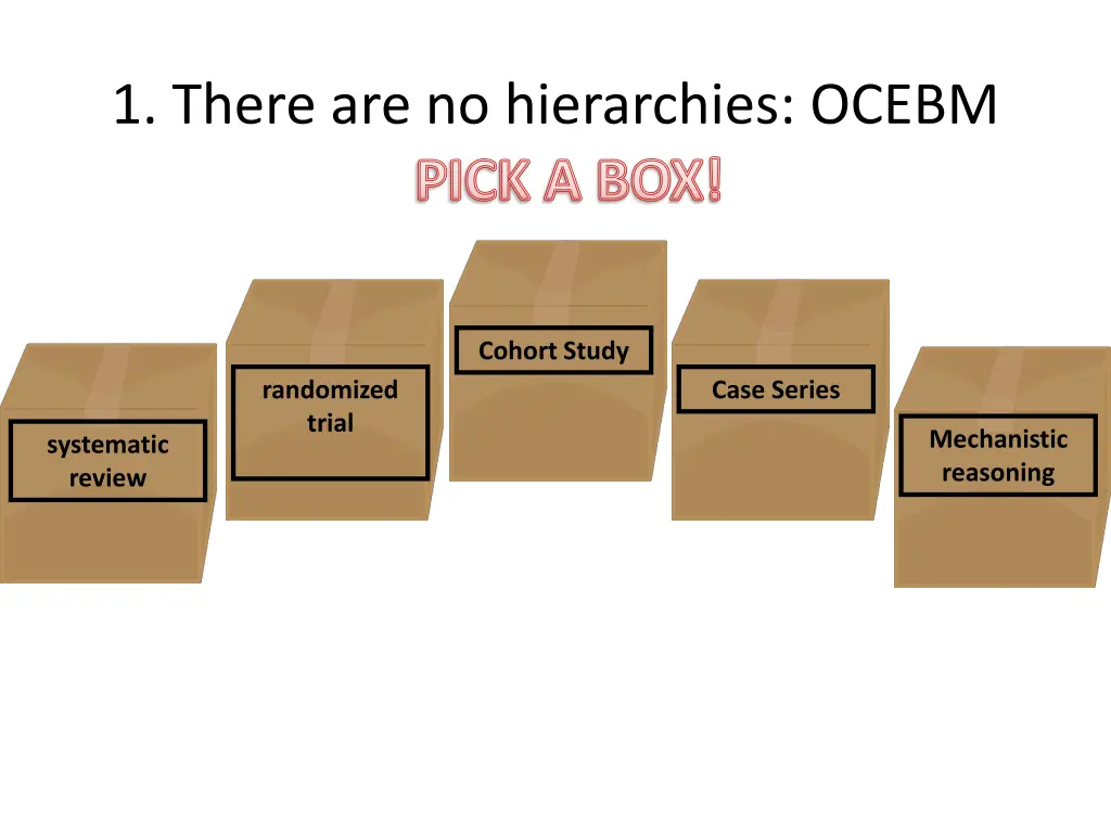 1 there are no hierarchies ocebm pick a box