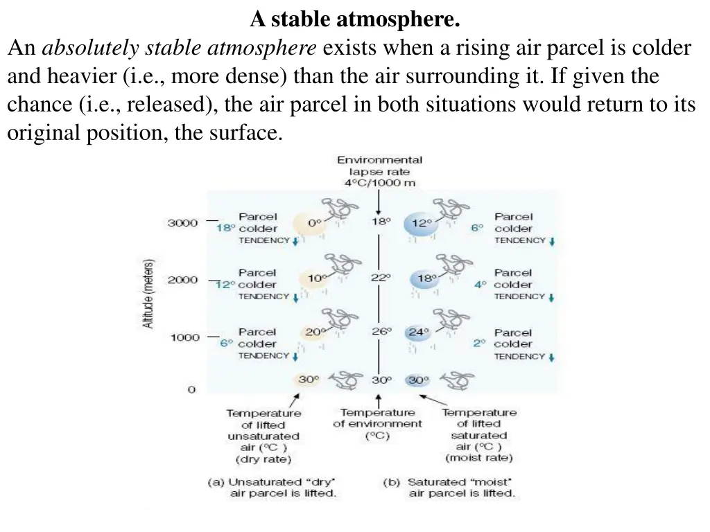 a stable atmosphere