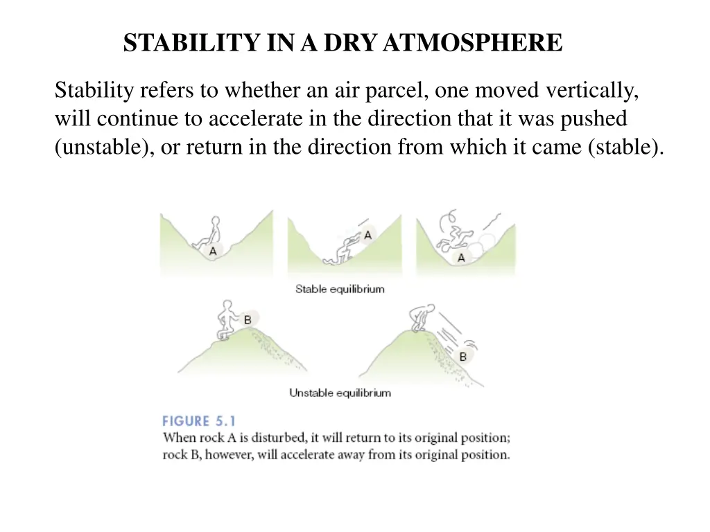 stability in a dry atmosphere