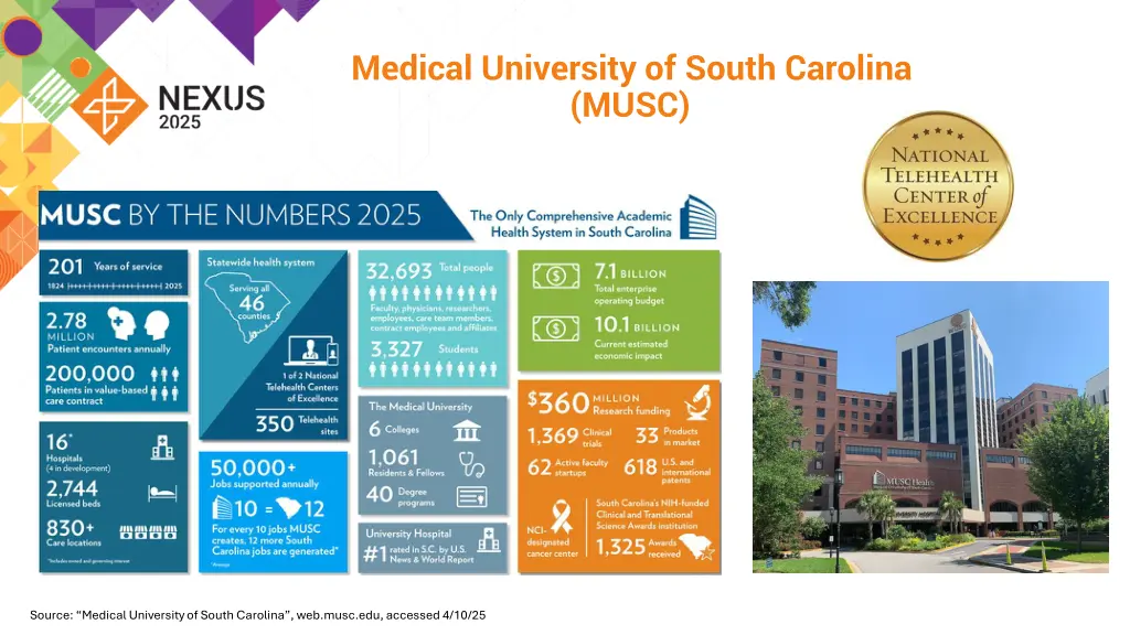 medical university of south carolina musc