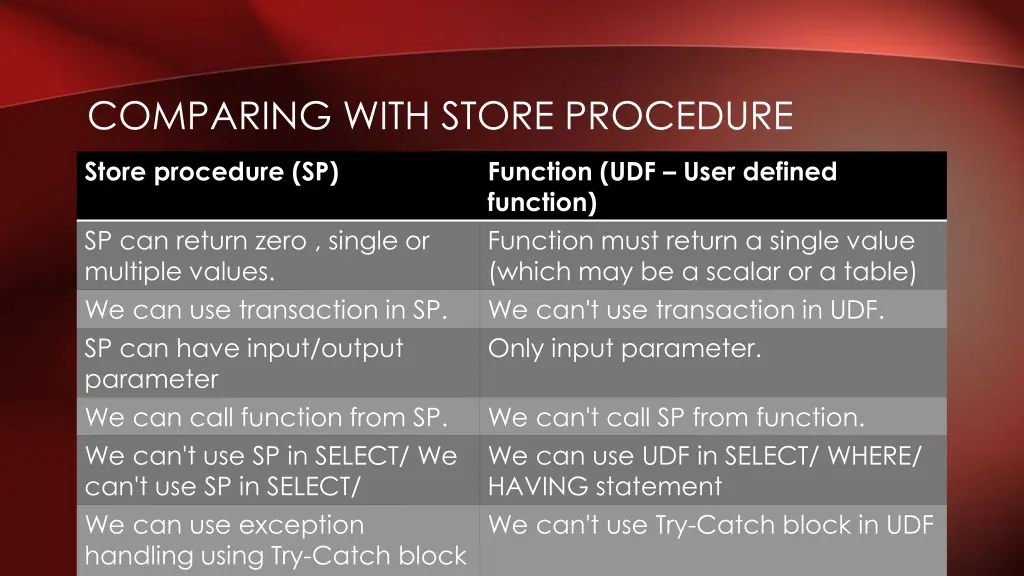 comparing with store procedure
