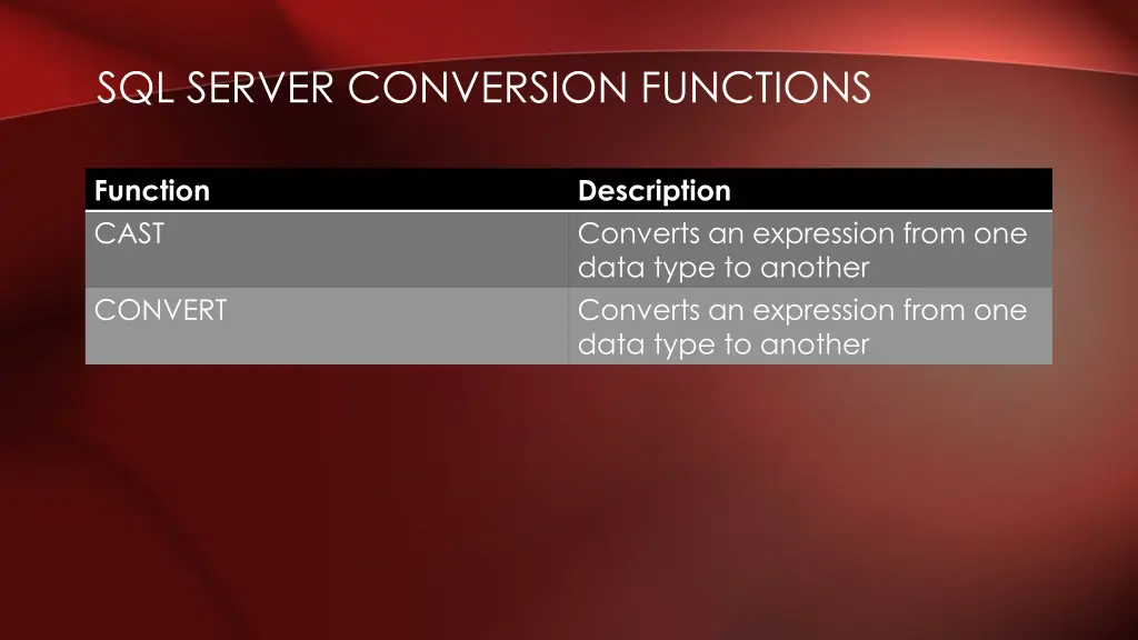 sql server conversion functions