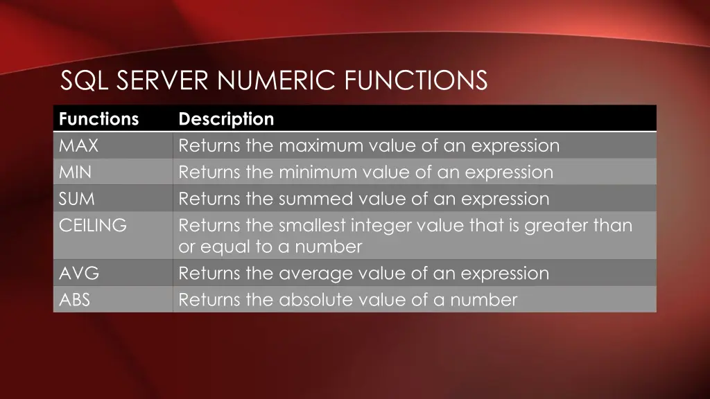 sql server numeric functions