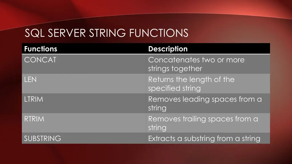 sql server string functions