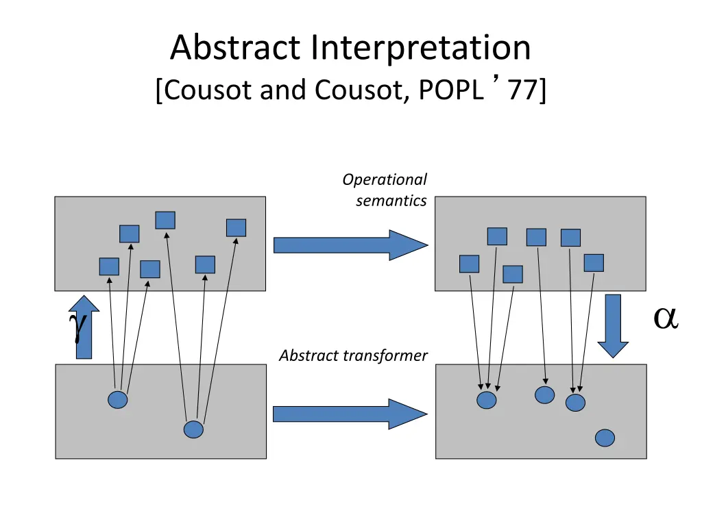 abstract interpretation cousot and cousot popl 77