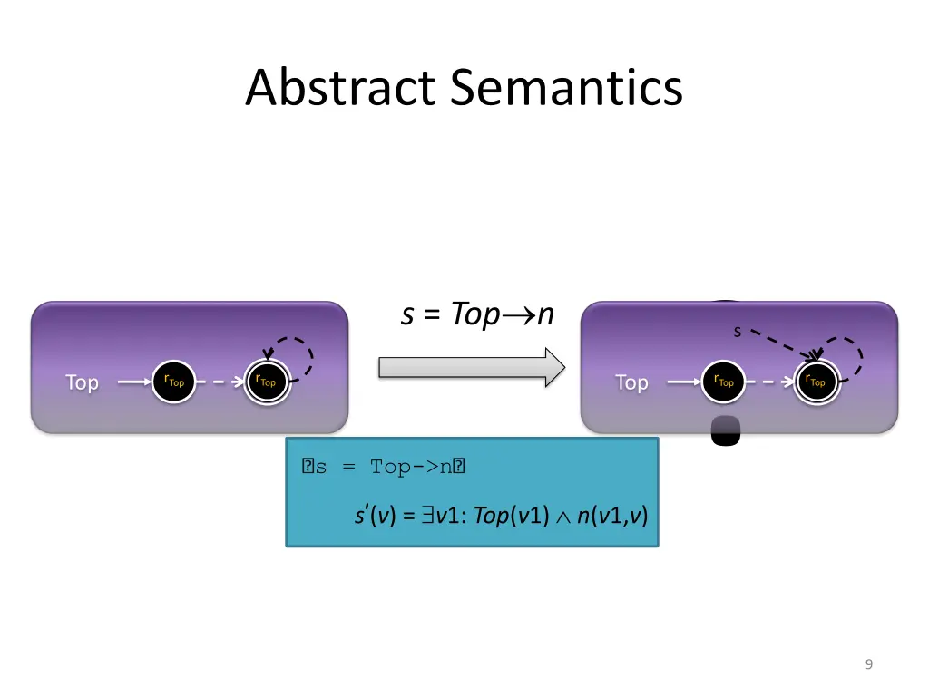 abstract semantics