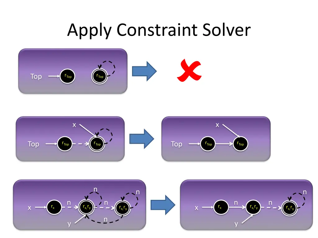apply constraint solver