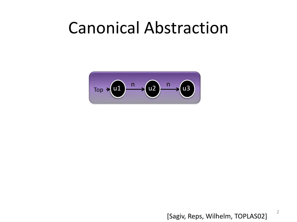 canonical abstraction