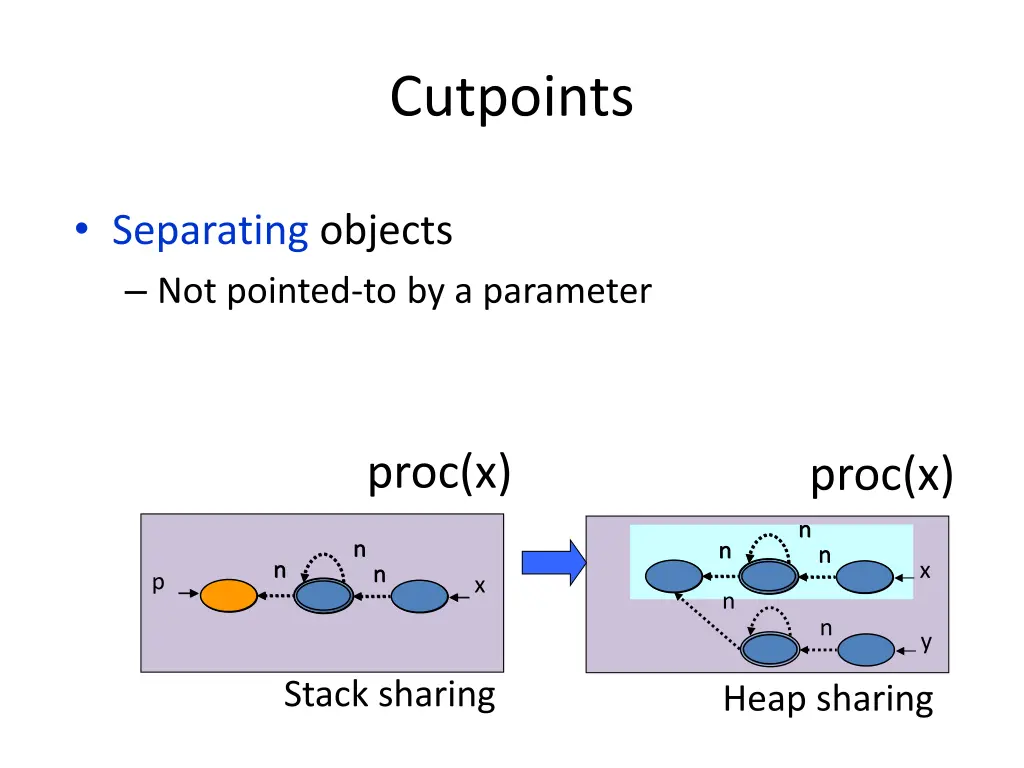 cutpoints 2