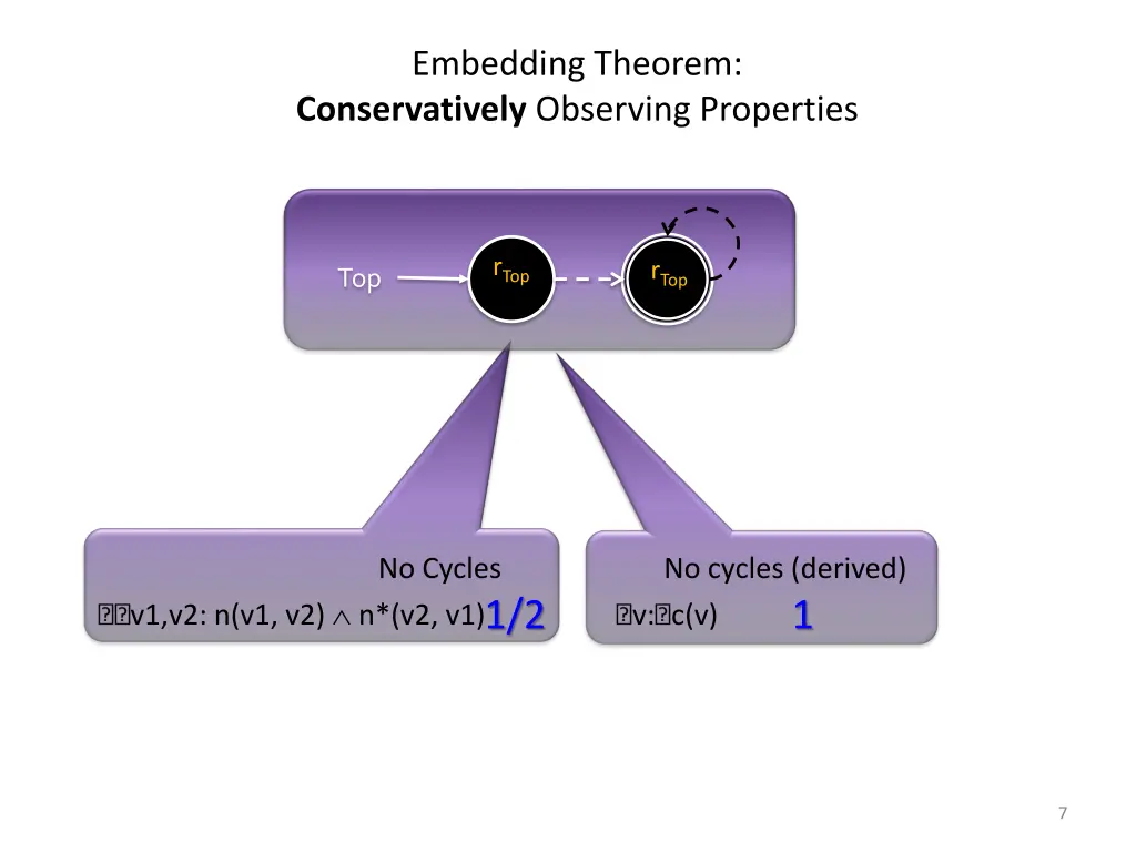 embedding theorem conservatively observing