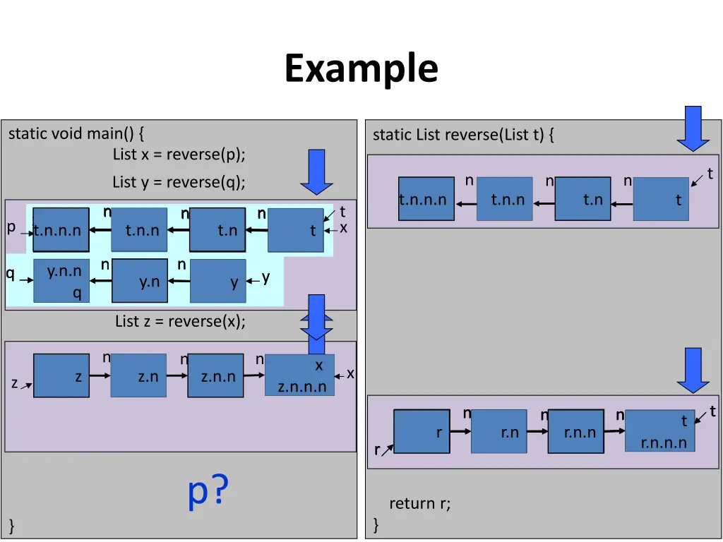 example 4