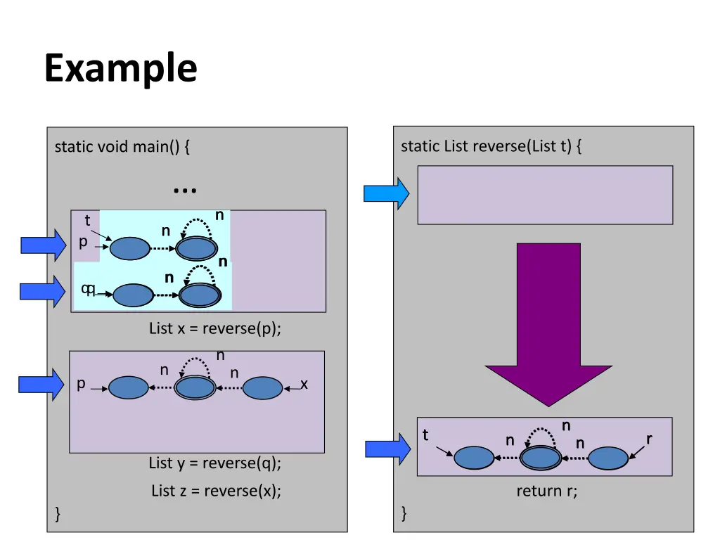 example