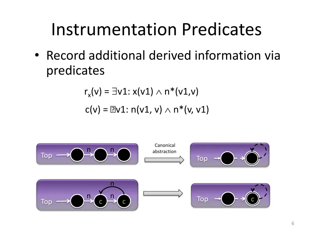 instrumentation predicates
