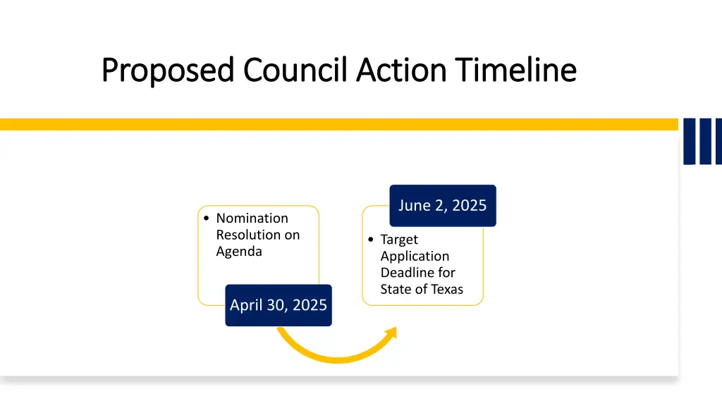 proposed council action timeline proposed council