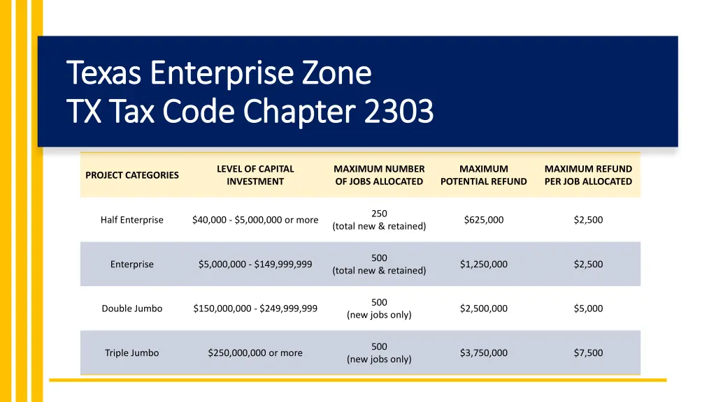 texas enterprise zone texas enterprise zone 1