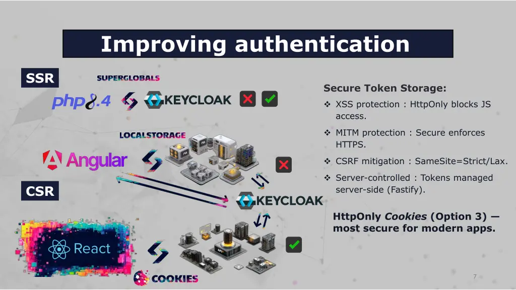 improving authentication