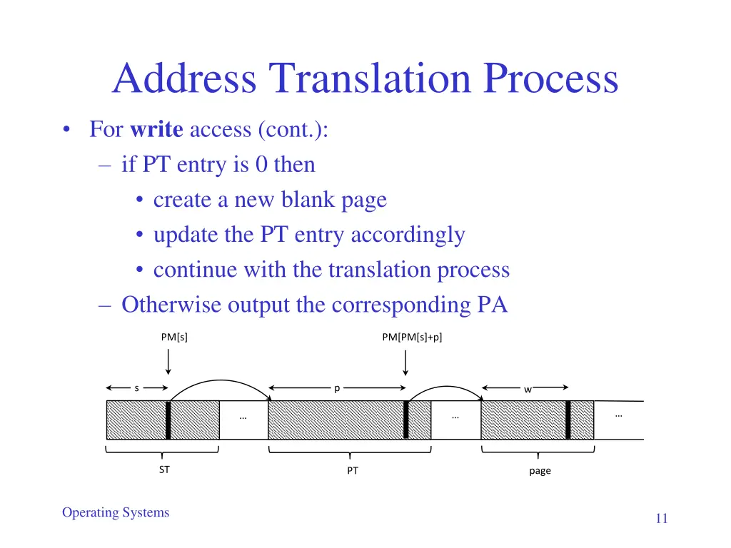address translation process for write access cont