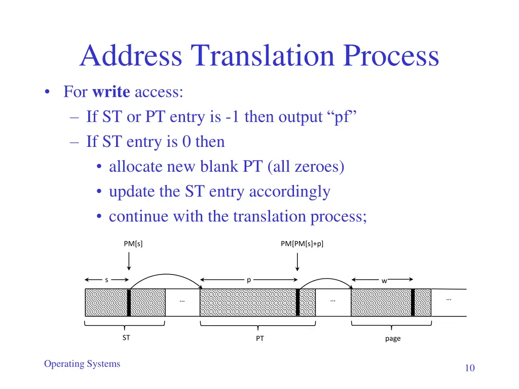address translation process for write access