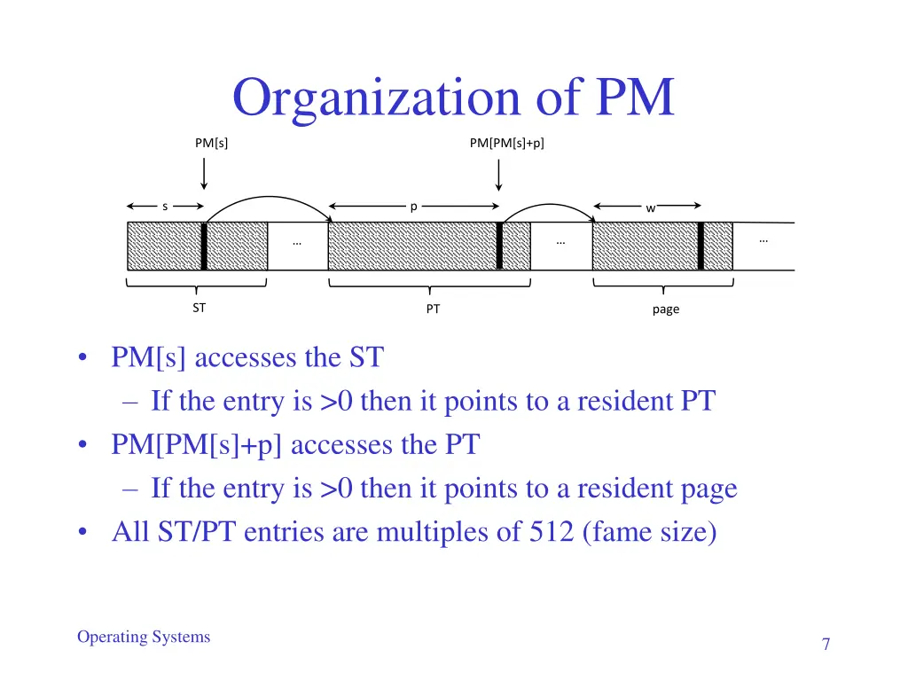 organization of pm 1