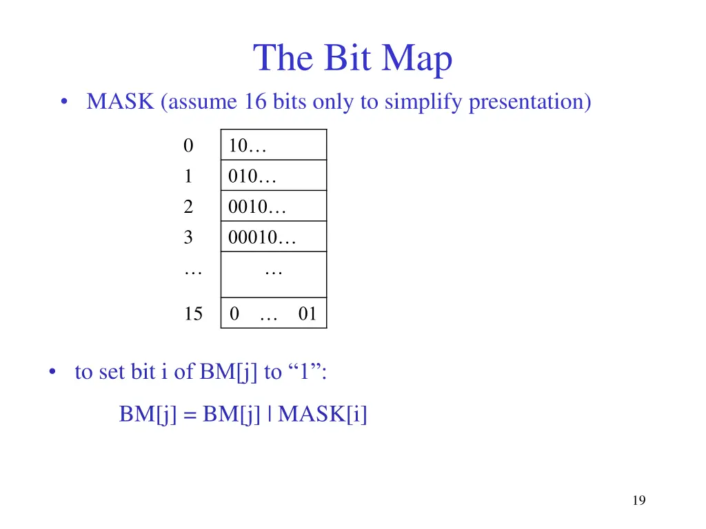 the bit map