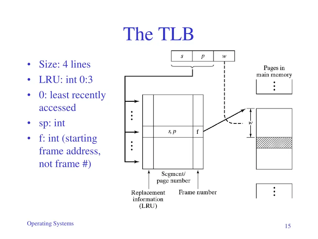 the tlb