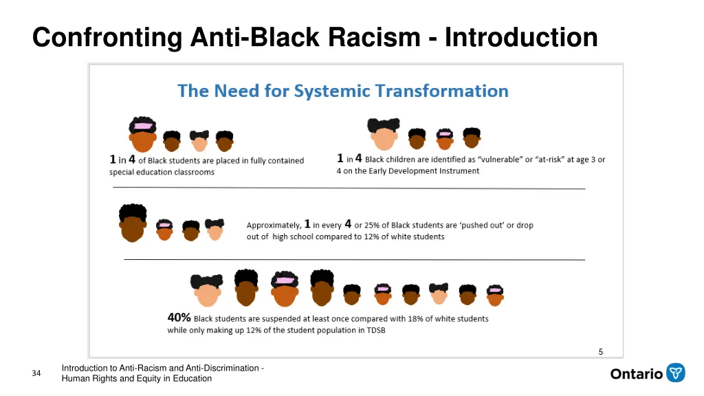 confronting anti black racism introduction 1