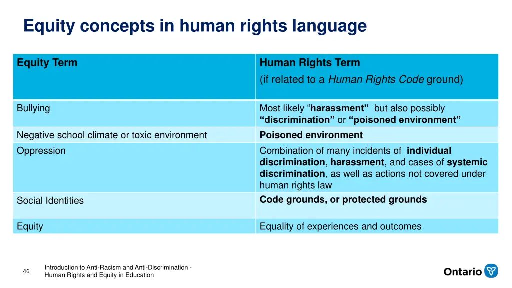 equity concepts in human rights language