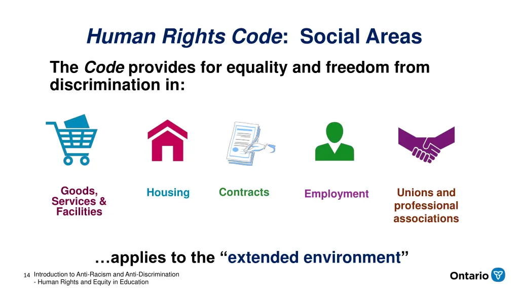 human rights code social areas