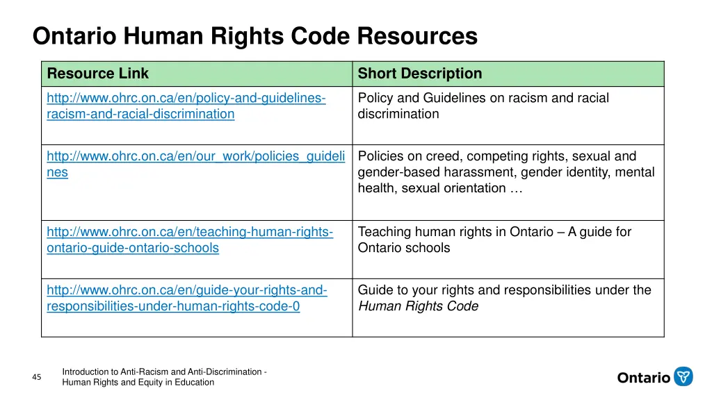 ontario human rights code resources