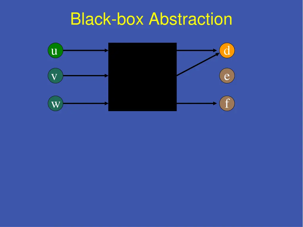 black box abstraction
