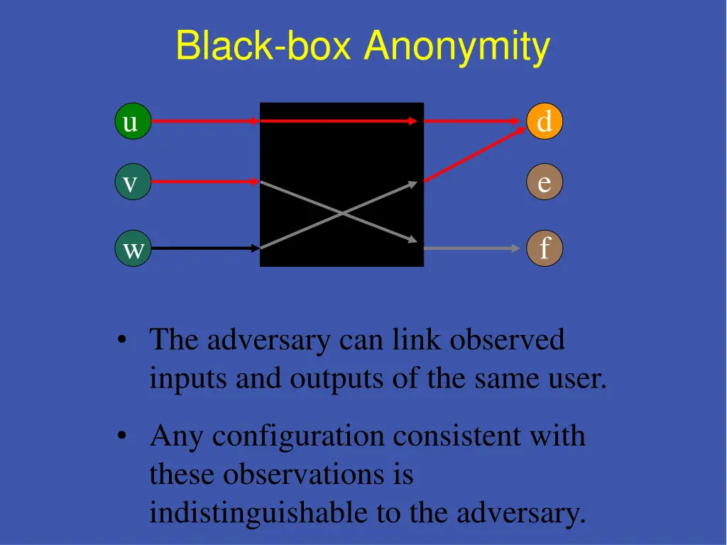 black box anonymity 1