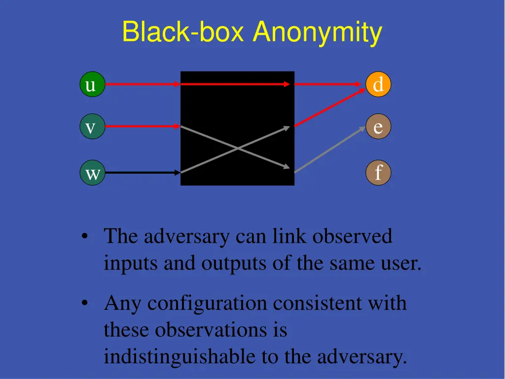 black box anonymity 2