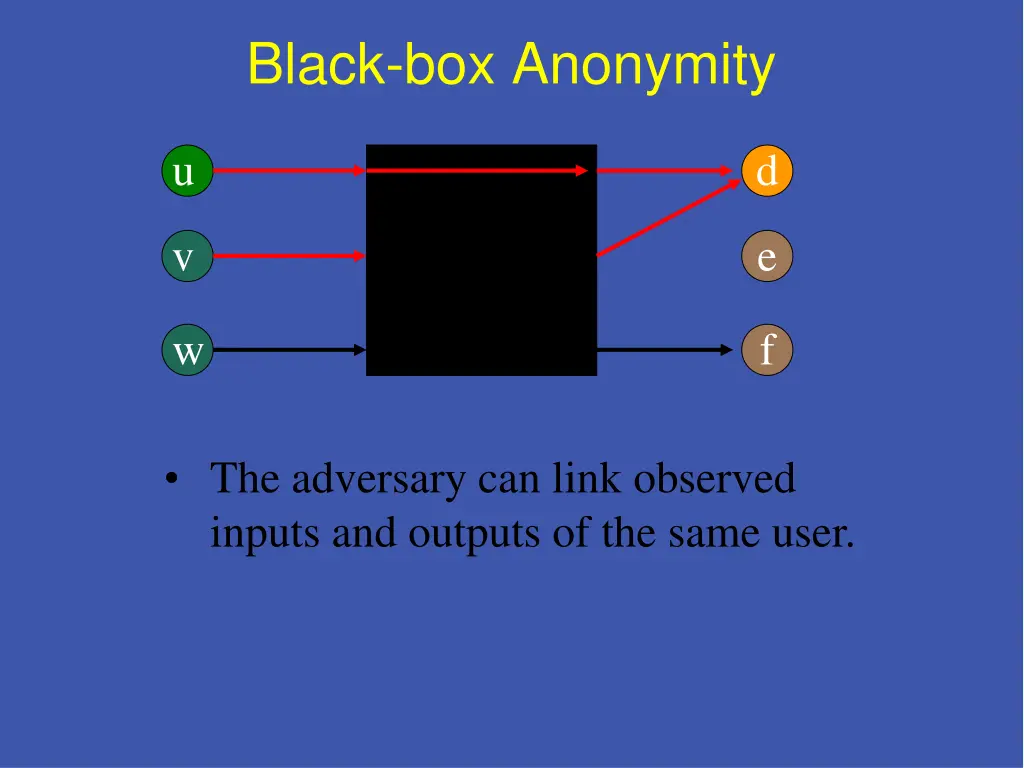 black box anonymity