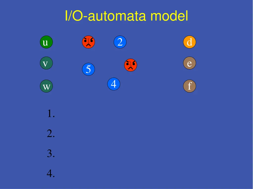 i o automata model 1
