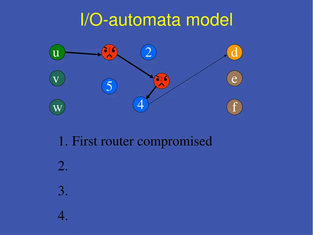 i o automata model 2