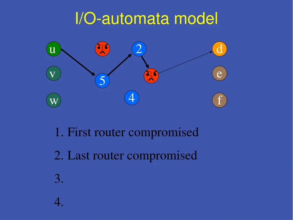 i o automata model 3