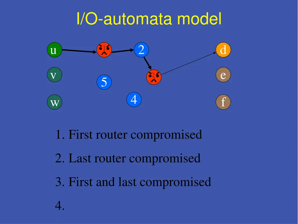 i o automata model 4