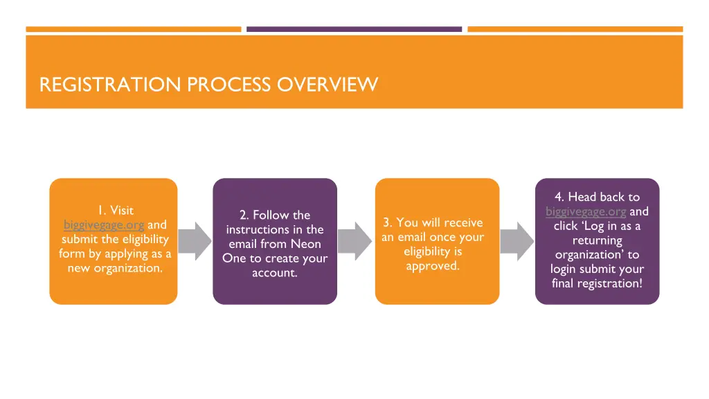 registration process overview