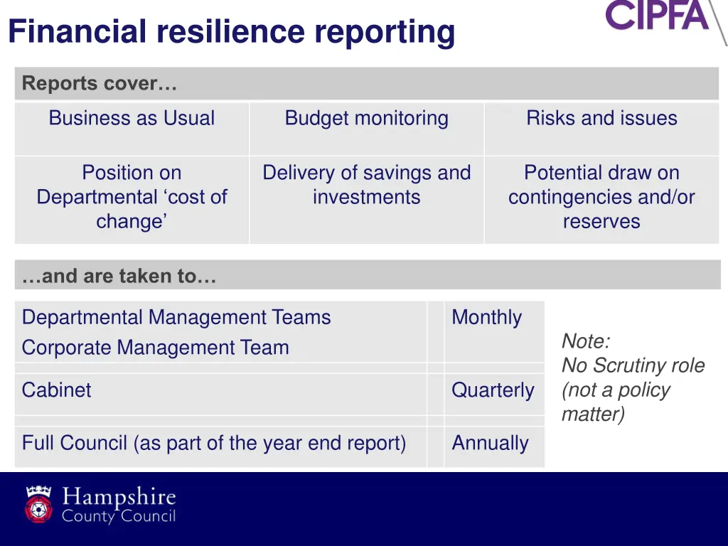 financial resilience reporting