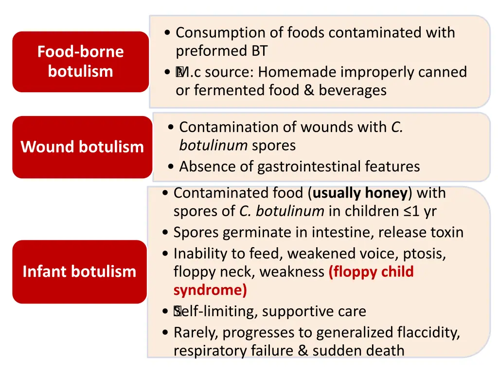 consumption of foods contaminated with preformed